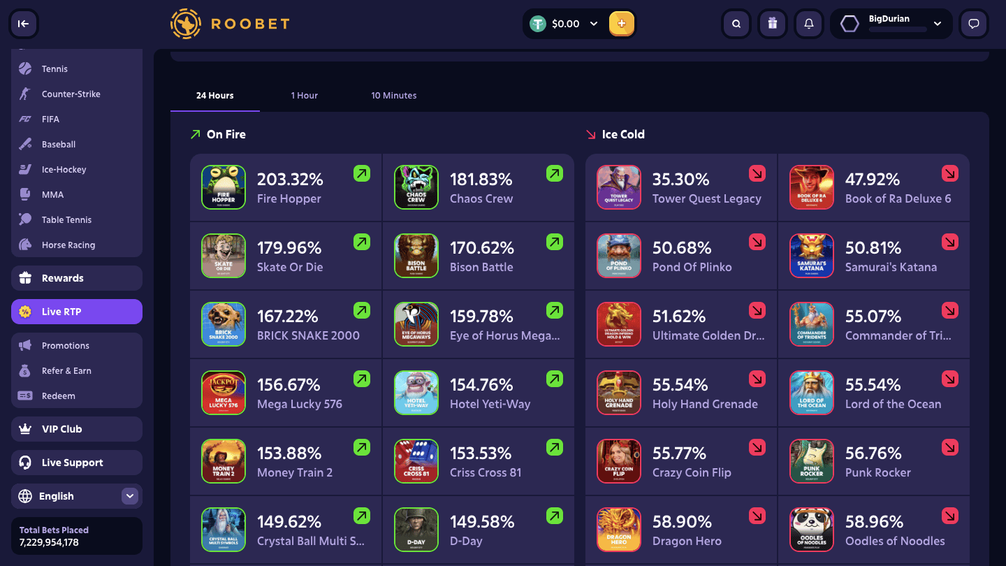 Roobet Live RTP